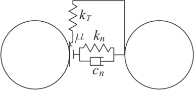 Model of the contact interface