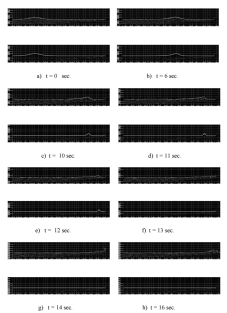 Wave breaking on a beach. Comparison with analytical results at different time steps. Top: Numerical solution. Bottom: Analytical solution.