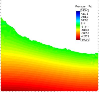 2D sloshing of water in a prismatic tank. Snapshots of water geometry at two different times (θ= 1). Colours indicate pressure contours (II/II).