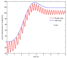 Draft NI 433889080-image152.png