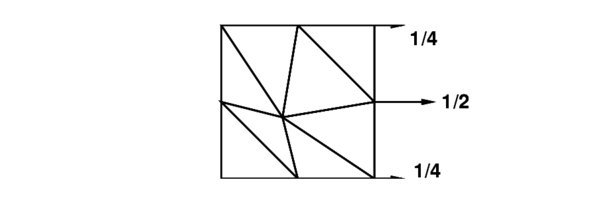 Patch test for uniform tensile stress