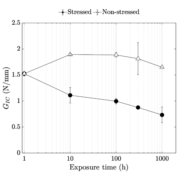Manterola et al 2021a-image7-c.png