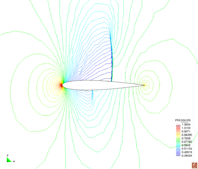 Reflected shock. The results using adaptive mesh (a) density contours and (b) pressure contours.