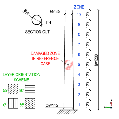 Geometry of the analysed tower, dimensions in mm.