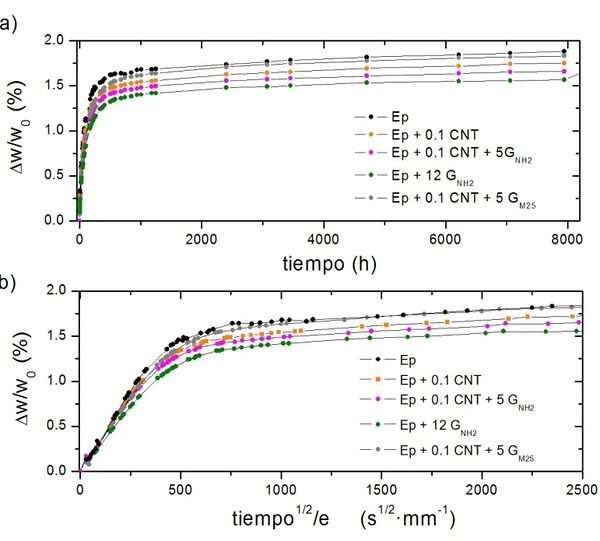 Arribas et al 2019a-image5-c.jpeg