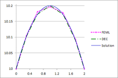 Draft Herrera 374200823-Fig 19 CircleTempCrossSection02.png
