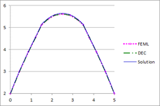 Esqueda et al 2020a-Fig 15 Square m3 diametral temp.png