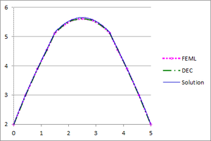Esqueda et al 2020a-Fig 15 Square m3 diametral temp.png