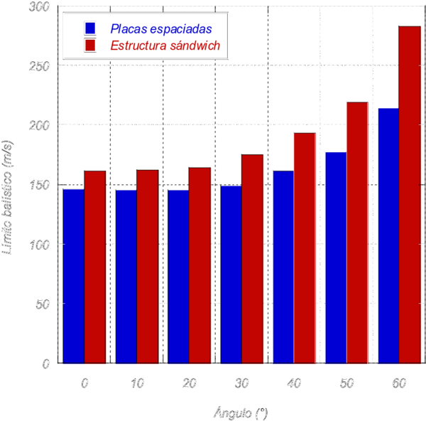Ruperez-Gil et al 2017a-image11-c.png