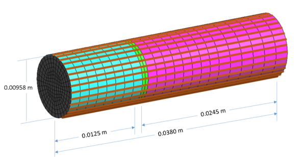 Shear test geometry. (a) Boundary conditions. (b) mesh and dimensions