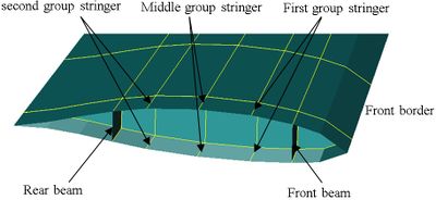 Fig. 3 Wing cross sections.jpg