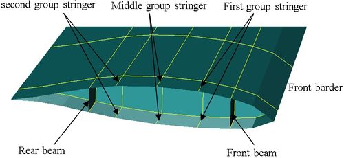 Fig. 3 Wing cross sections.jpg