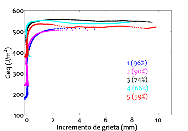 Boyano et al 2017a-image21-c.png