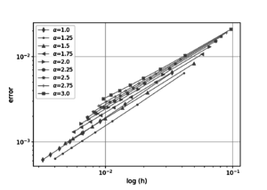 Draft Dominguez Mota 636399092-figErrorX20.png
