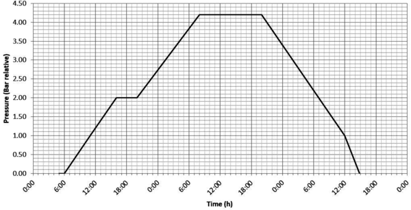 General description of a pressure test