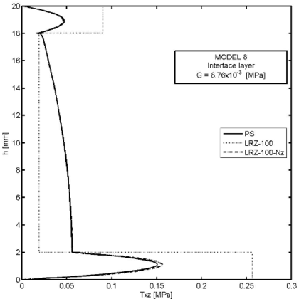 Draft Samper 624436055-test-Fig30c.png