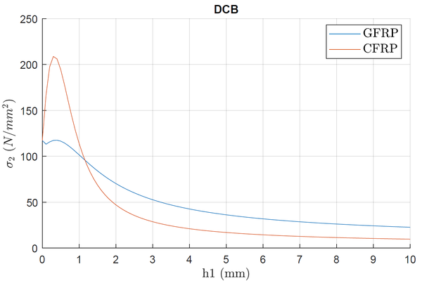 Blanco et al 2022a-image15.png