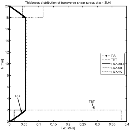 Draft Samper 624436055-test-Fig14d.png