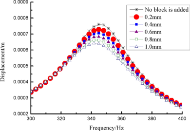 Draft Wang 307539402-image106.png