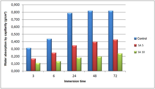Moraes et al 2019a-image13.png