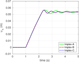 Draft Content 325409517-monograph-Contact Exemple1 M2IE.png