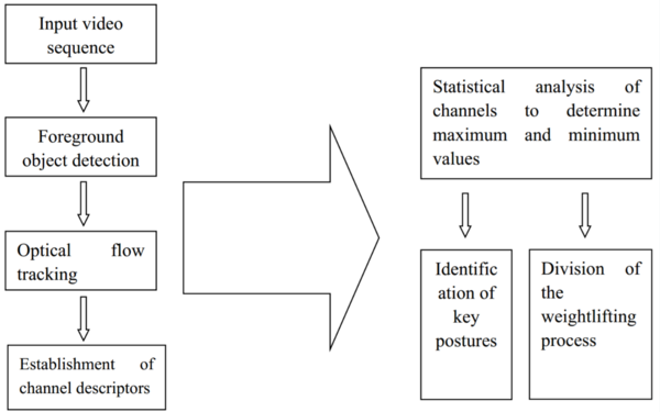 Draft Wang 260601743-image2.png