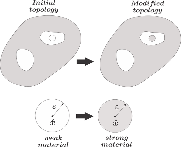 Representation of the initial topology and the update topology for a strong-to-weak material modification (Case A) and for a weak-to-strong material modification (Case B).