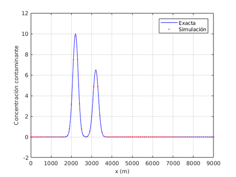 Draft Codina 913592092-1600 corte x.png
