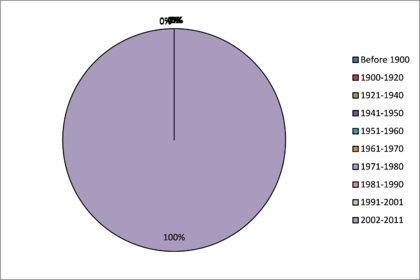 Draft Samper 474784898 7420 monograph-image192.png