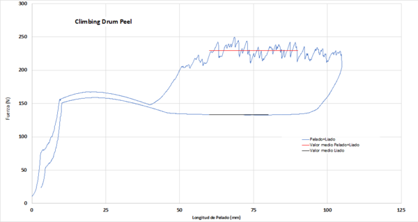 Castro et al 2019b 1045 castro fig9.png