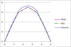 Esqueda et al 2020a-Fig 15 Square m1 diametral temp.png