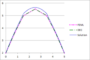 Esqueda et al 2020a-Fig 15 Square m1 diametral temp.png