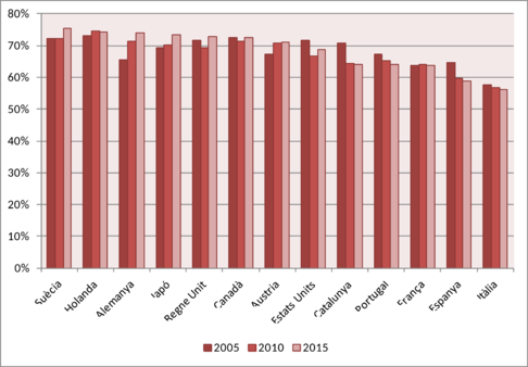Patxot et al 2018a-image4.png