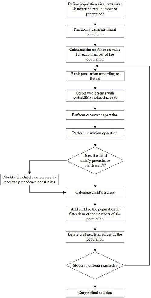 Review 623605406517 3720 Figure 3.jpg