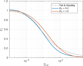 Draft Content 325409517-monograph-KnotComp-Normalized-1.png