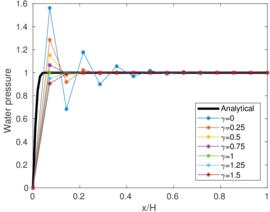 Draft Content 325409517-monograph-water pressure.png