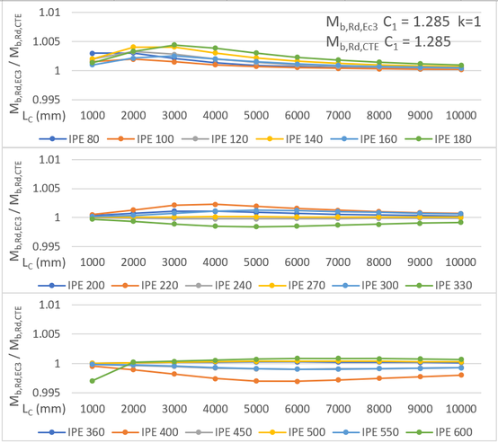Guardiola-Villora et al 2021a 9231 test-image11-c.png