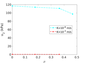 Draft Content 325409517-monograph-FigureCPTdrVSun Friction11.png