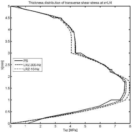 Draft Samper 624436055-test-Fig25b.png