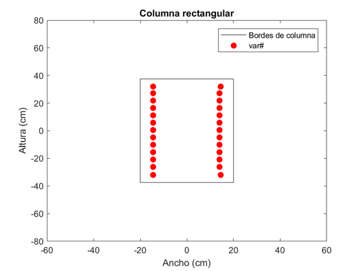 Distribución de opción óptima de varillado en costo y eficiencia estructural correspondiente a la opción 3 Tabla 21-Modelo 01
