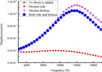 Draft Wang 307539402-image84.png