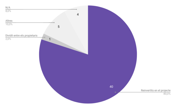 Espelt 2018a-image2.png