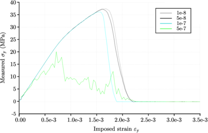 Convergence analysis for the time step selection
