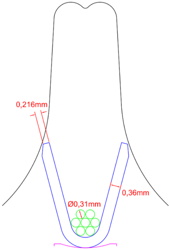 Modelo geométrico em 2D do processo de crimpagem do experimento de Villeneuve et al. [