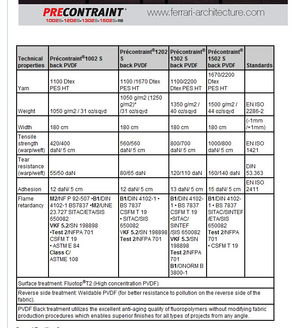 Fichas técnicas de los tejidos seleccionados para el tubo hinchable
