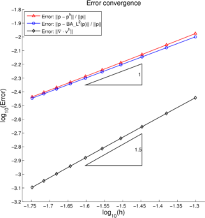 Draft Samper 536119838-fig ex1 smesh tri grids L2 vol err.png