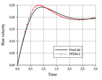 Draft Samper 638342315-rising test1 rise.png