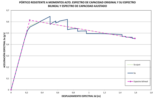 Draft BERMUDEZ MEJIA 194130878-image29.png