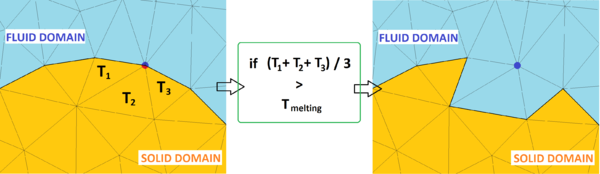 Graphic representation of the change of phase algorithm.