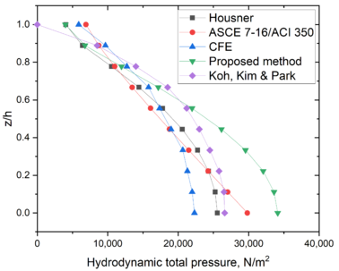 Draft De-la-Colina 143057818-image7-c.png
